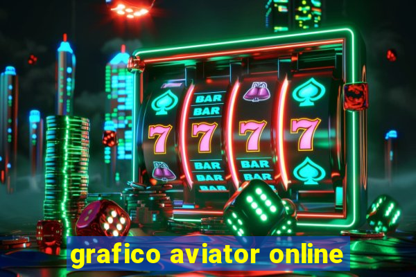 grafico aviator online